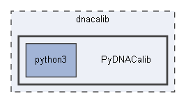 PyDNACalib