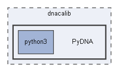 PyDNA