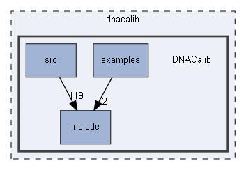 DNACalib