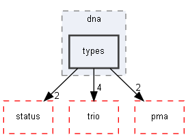 types